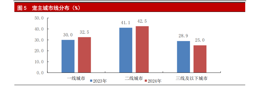 高质量发展路径与未来趋势麻将胡了中国宠物
