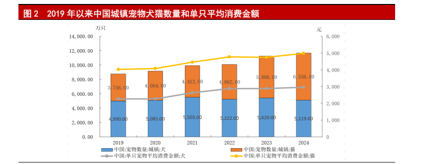 高质量发展路径与未来趋势麻将胡了中国宠物行业的(图2)