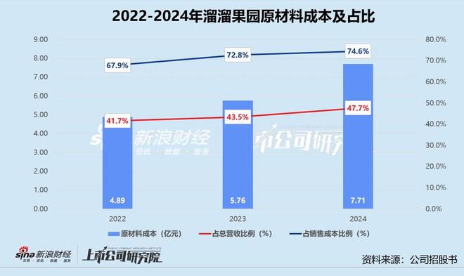 料涨价、量贩渠道双重挤压 自降身价募资凑麻将胡了免费试玩溜溜果园弃A转港：遭原