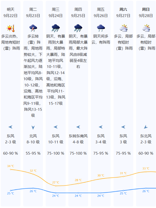 7级广东：需提前做好巨灾防御准备PG电子