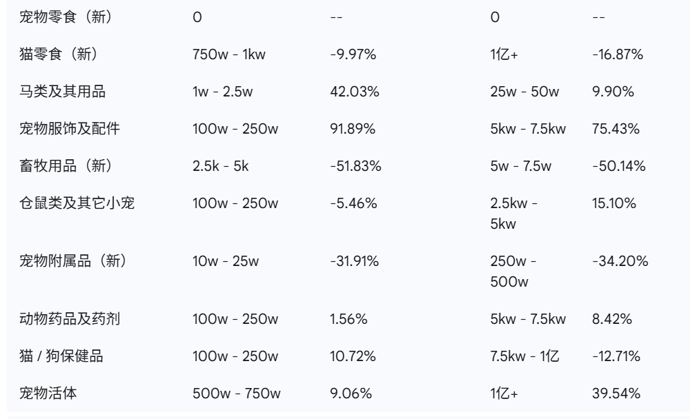 音宠物品牌榜出炉这些赛道大涨麻将胡了2试