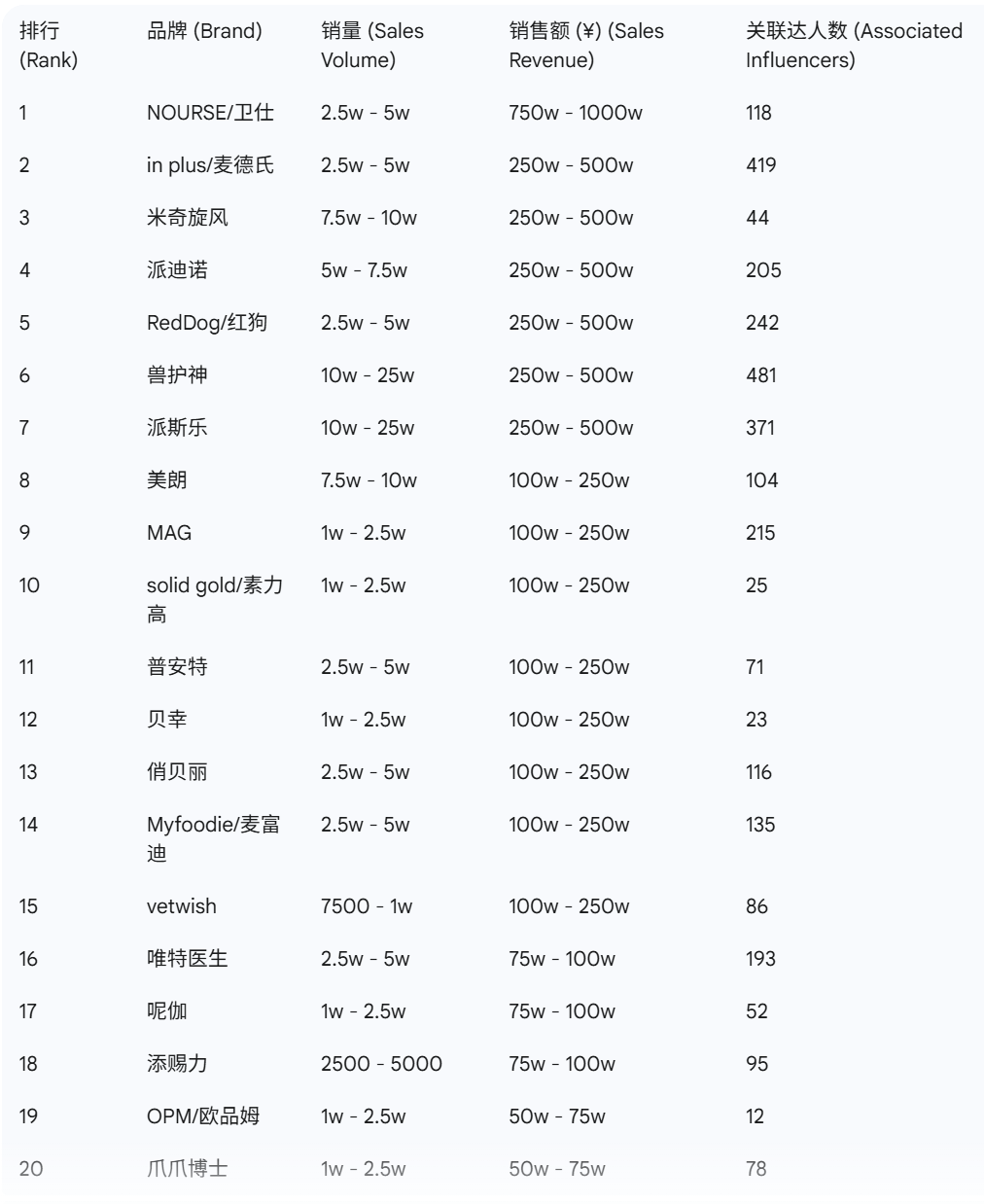 音宠物品牌榜出炉这些赛道大涨麻将胡了2试玩模拟器9月抖(图2) 音宠物品牌榜出炉这些赛道大涨麻将胡了2试玩模拟器9月抖(图2)