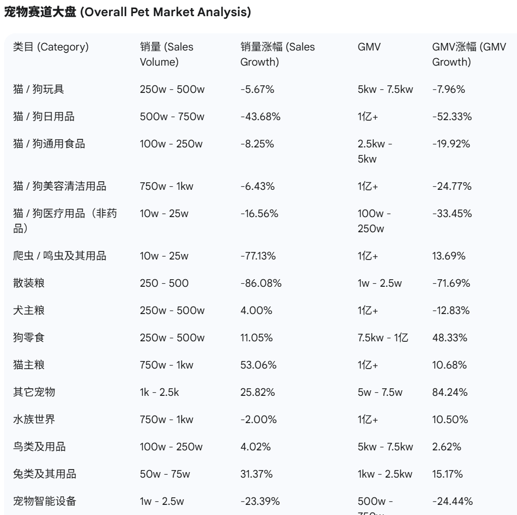 音宠物品牌榜出炉这些赛道大涨麻将胡了2试玩模拟器9月抖(图5)