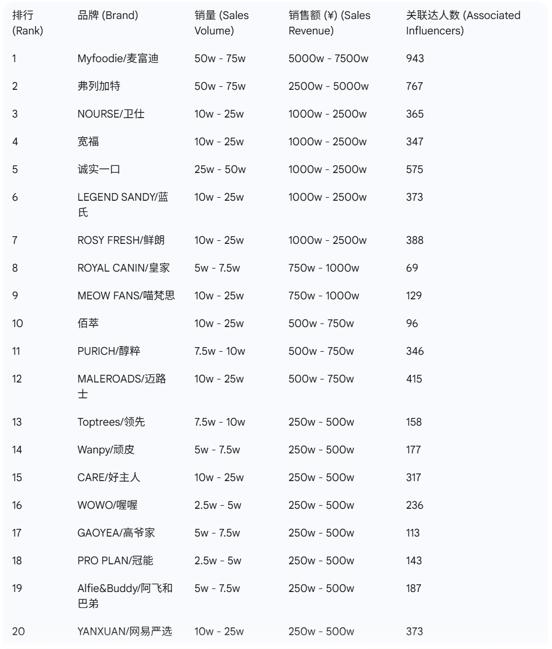 音宠物品牌榜出炉这些赛道大涨麻将胡了2试玩模拟器9月抖(图4)