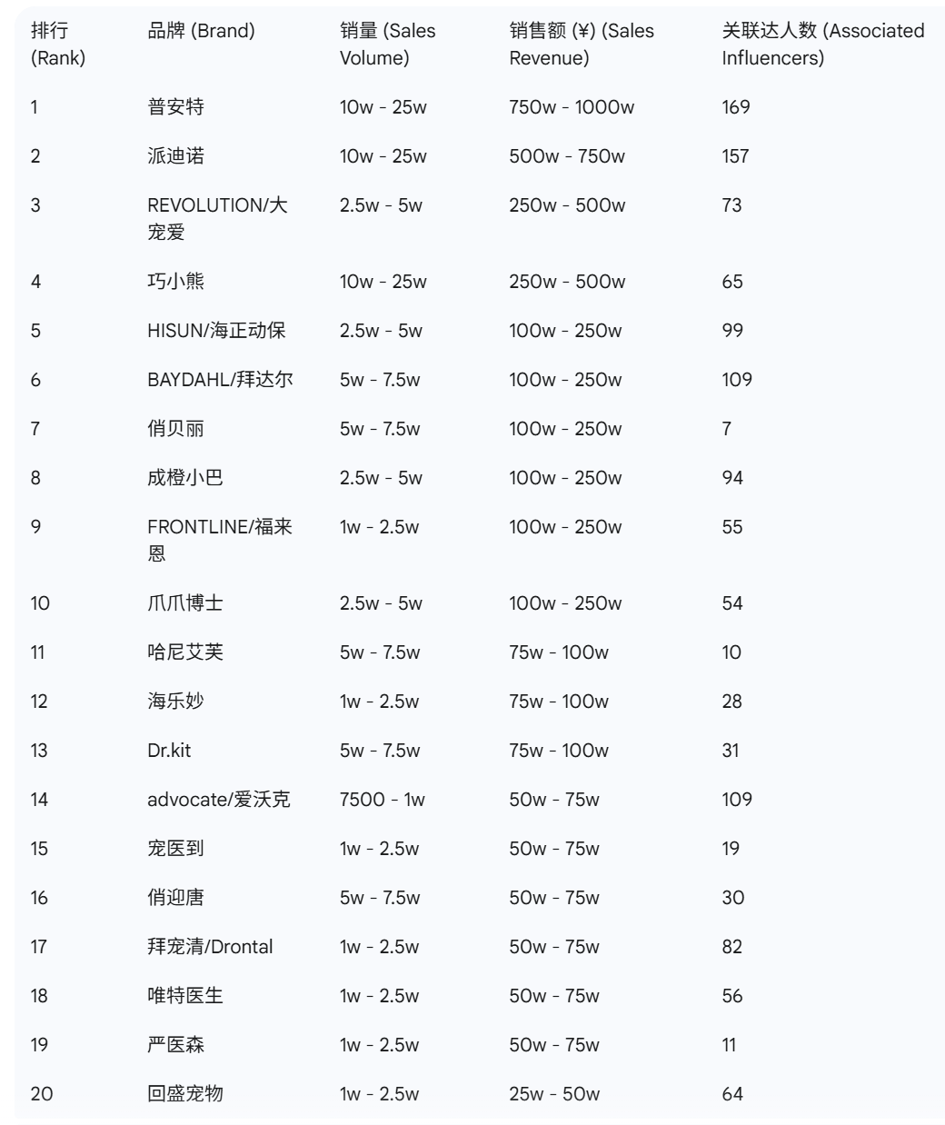 音宠物品牌榜出炉这些赛道大涨麻将胡了2试玩模拟器9月抖(图6)