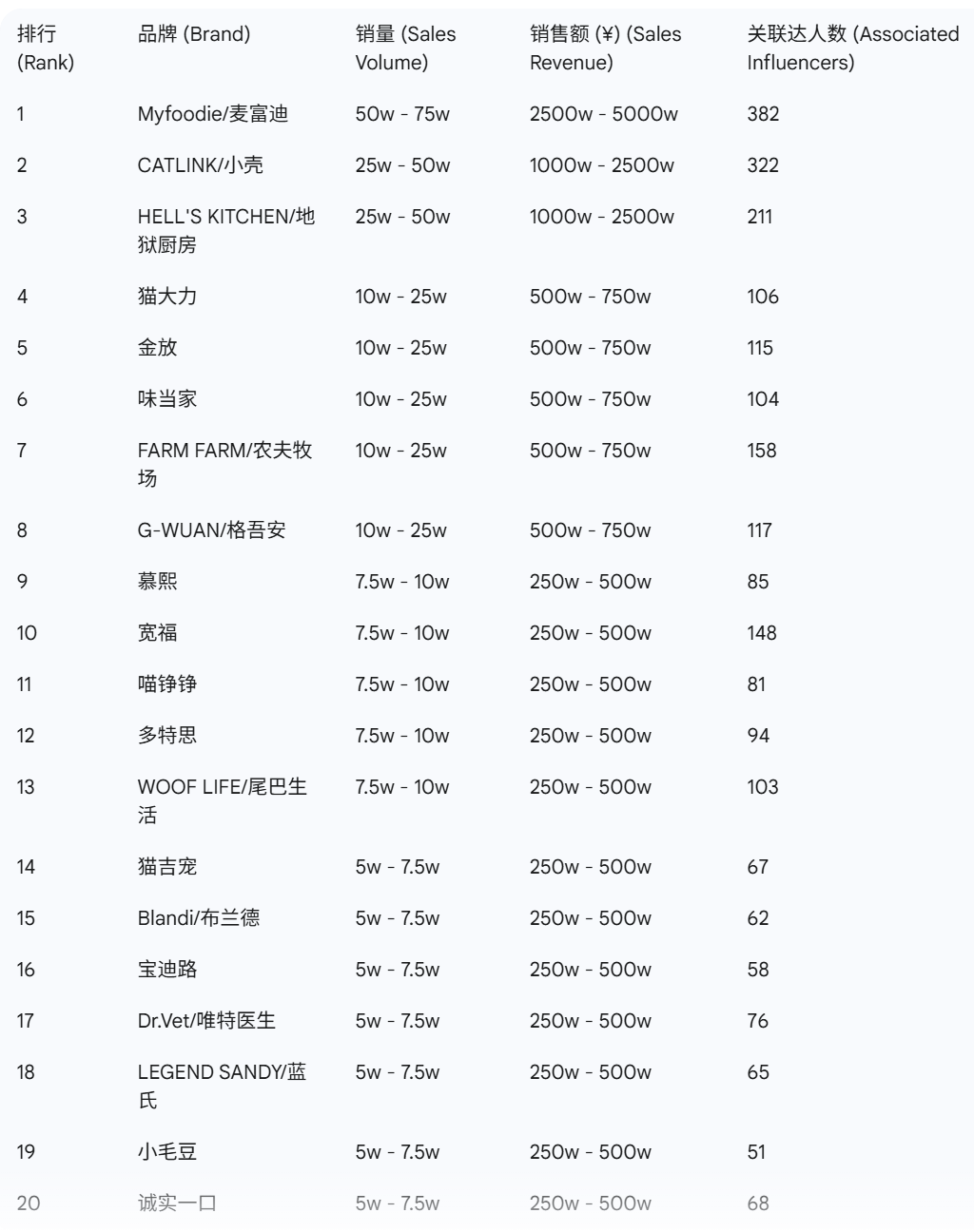 音宠物品牌榜出炉这些赛道大涨麻将胡了2试玩模拟器9月抖(图9)