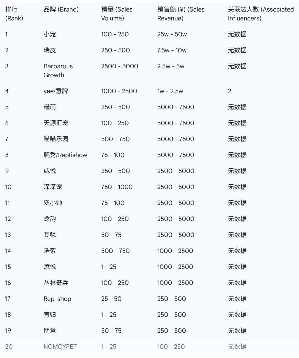 音宠物品牌榜出炉这些赛道大涨麻将胡了2试玩模拟器9月抖(图11)