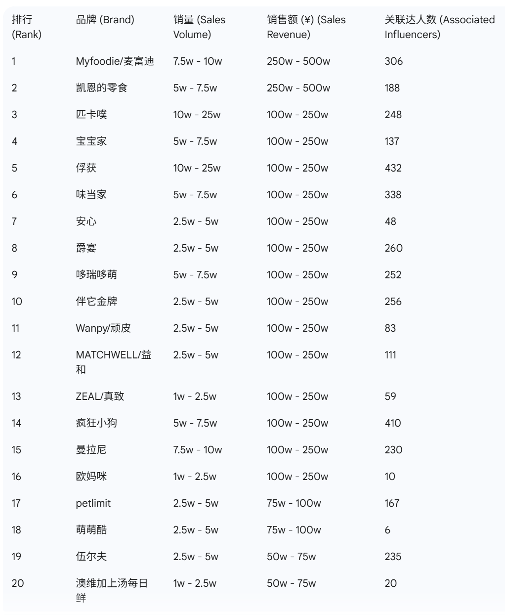 音宠物品牌榜出炉这些赛道大涨麻将胡了2试玩模拟器9月抖(图10)